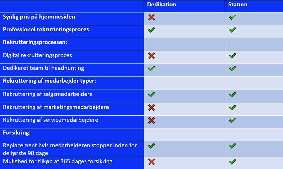 Dedikation alternativ